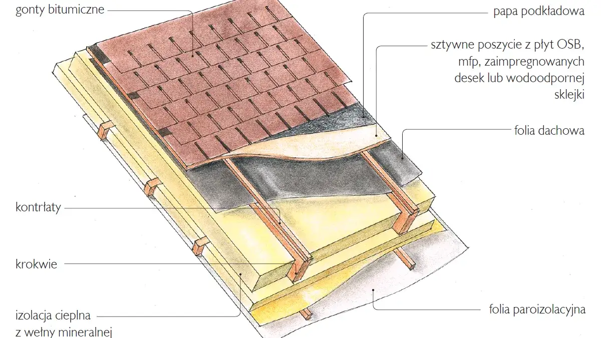 Jaką płytę OSB pod gont bitumiczny wybrać: kompletne wymagania techniczne