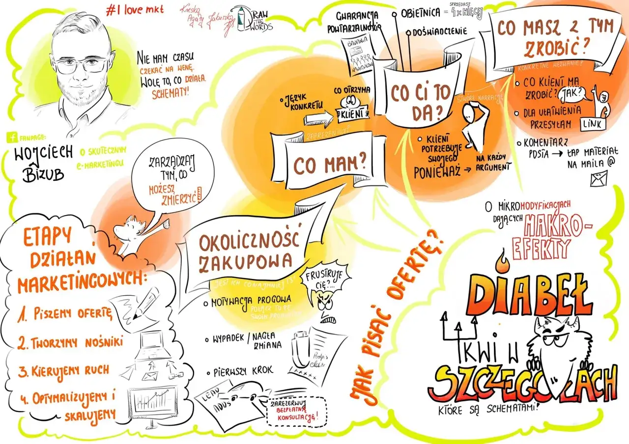 Jak się pisze przemówienie: 7 kroków do skutecznego wystąpienia