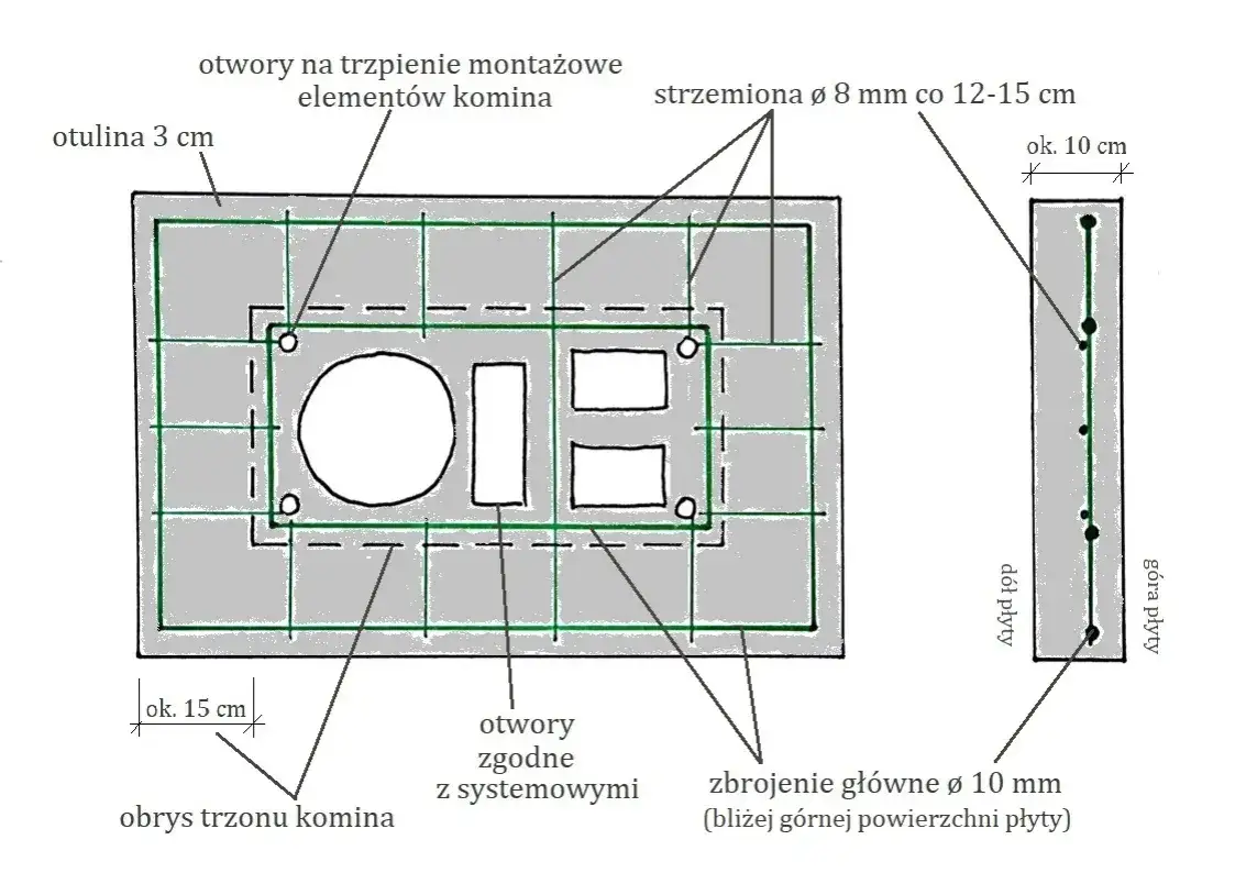 Budowa komina z cegły: kompletny schemat i instrukcja krok po kroku