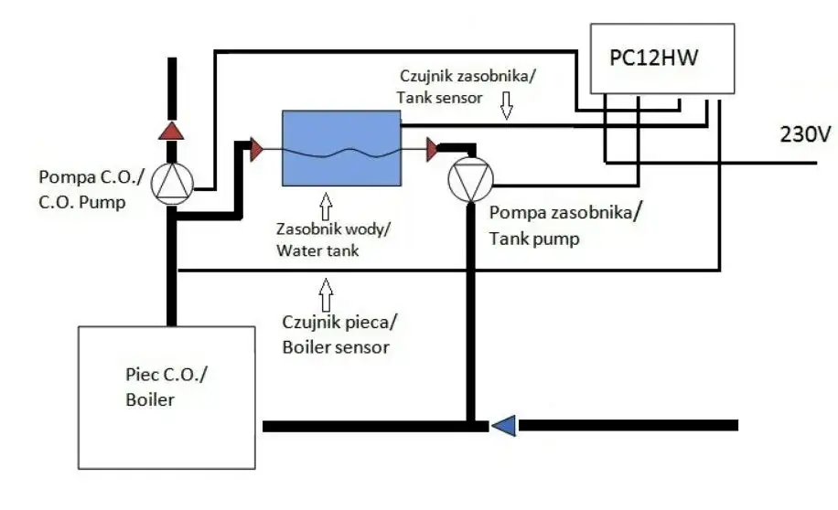 Jak podłączyć pompę co do sterownika - uniknij najczęstszych błędów