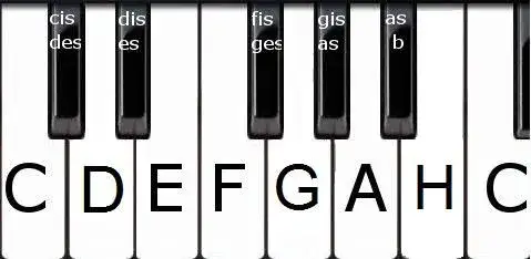 Jak podpisać klawisze na pianinie, aby skutecznie uczyć się gry