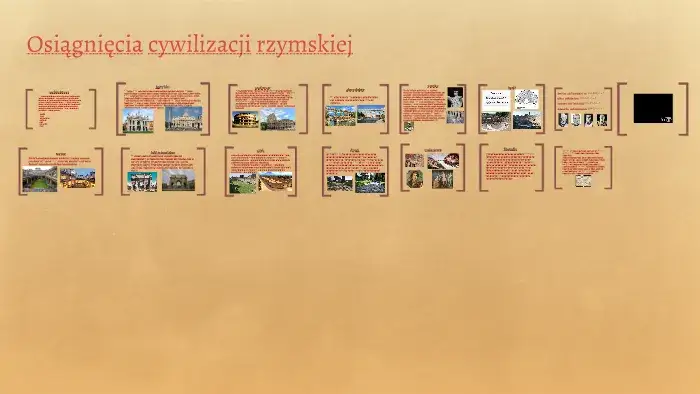 Osiągnięcia cywilizacji rzymskiej: Jak Rzym zmienił nasz świat
