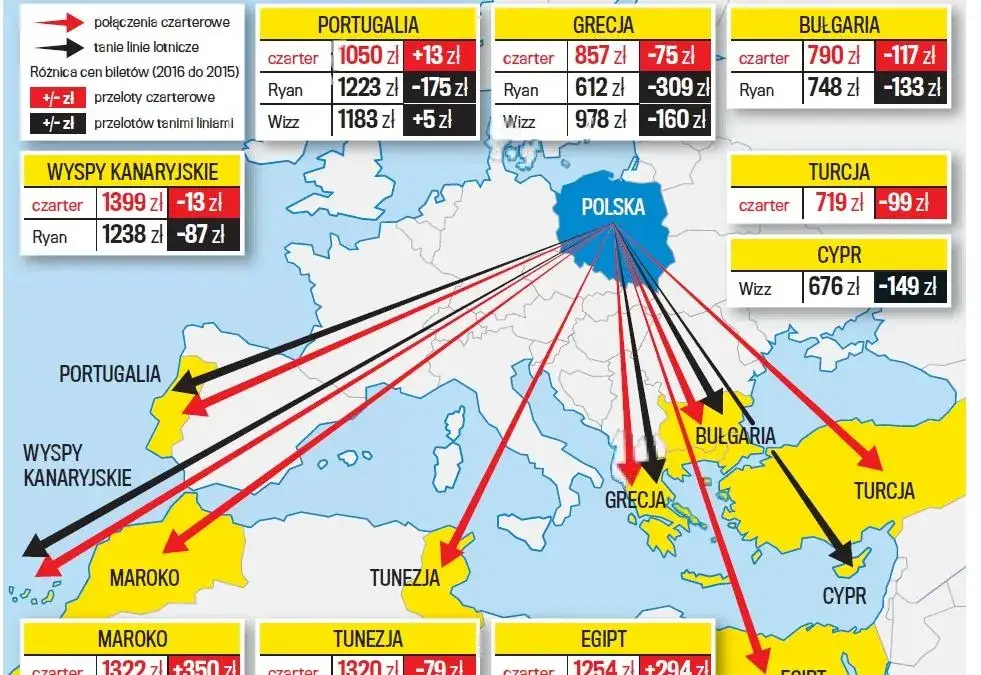 Ile kosztuje lot do Bułgarii? Poznaj średnie ceny i najlepsze terminy lotów