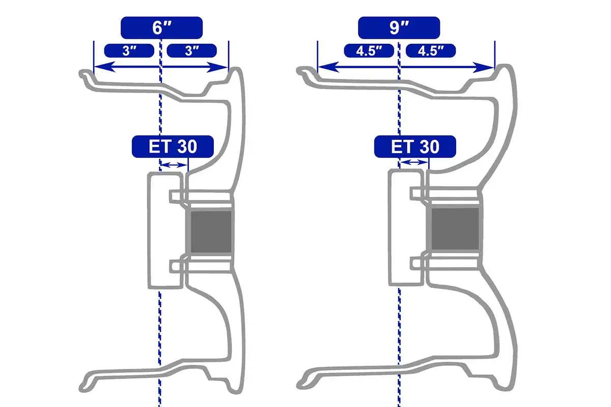 Jak zwiększyć ET felgi, aby poprawić handling i bezpieczeństwo