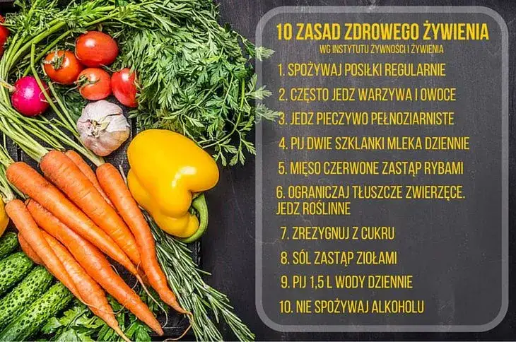 Jak jeść dietetycznie bez wyrzeczeń? Rewolucyjne zasady zdrowego odżywiania