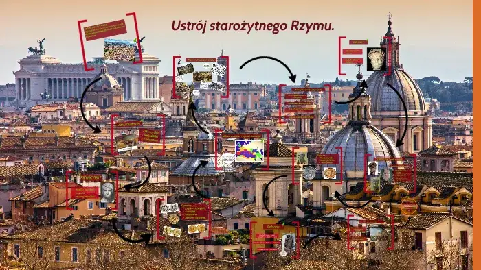 Ustrój starożytnego Rzymu: jak zmiany polityczne wpłynęły na społeczeństwo