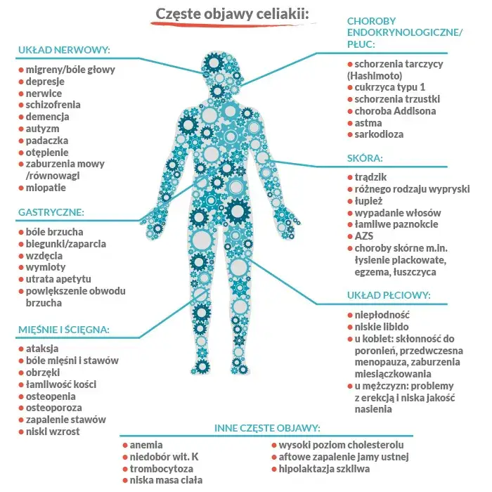 Objawy nietolerancji glutenu u niemowlaka – jak rozpoznać i co robić?