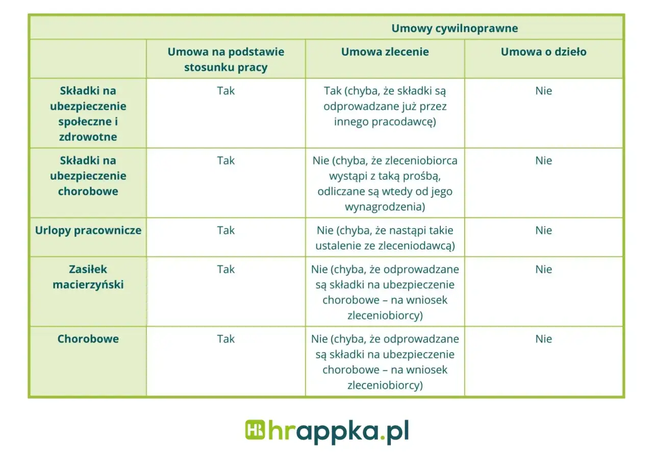 Jak obliczyć i rozliczyć fundusz płac krok po kroku - kompletny poradnik