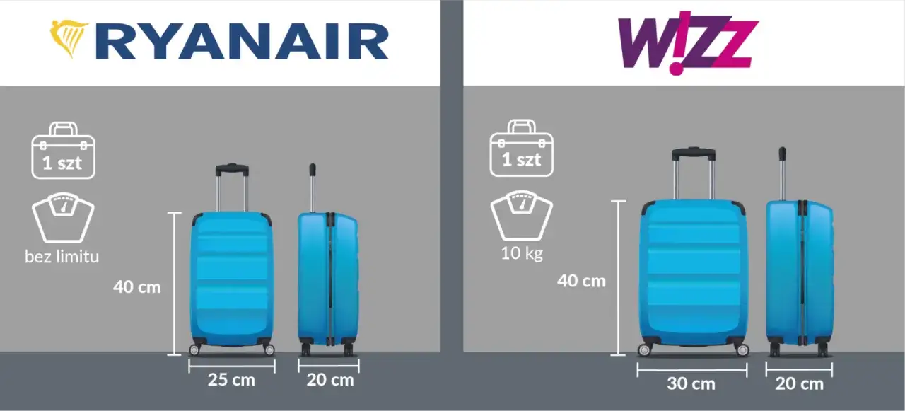 Jakie wymiary walizki do samolotu WizzAir? Unikaj dodatkowych opłat