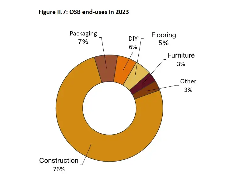 Najcieńsza płyta OSB: właściwości i zastosowanie 8mm materiału