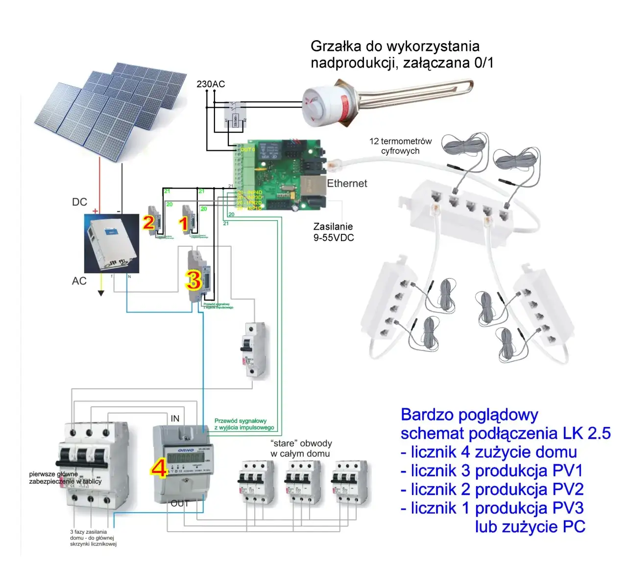 Jak prawidłowo dobrać inwerter do mocy paneli i uniknąć błędów w instalacji PV