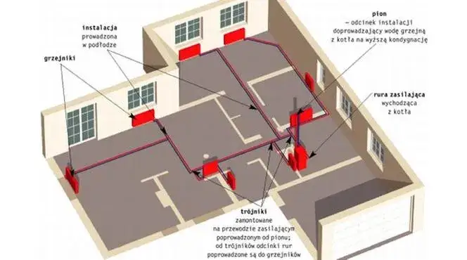 Jak rozłożyć rury do grzejników - sprawdzone metody instalacji i porady