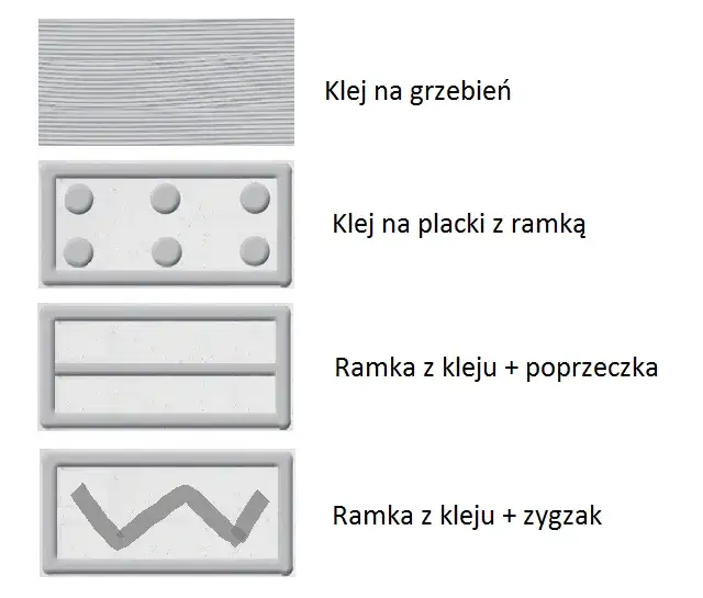 Czym kleić styropian? Najlepsze metody i techniki klejenia.