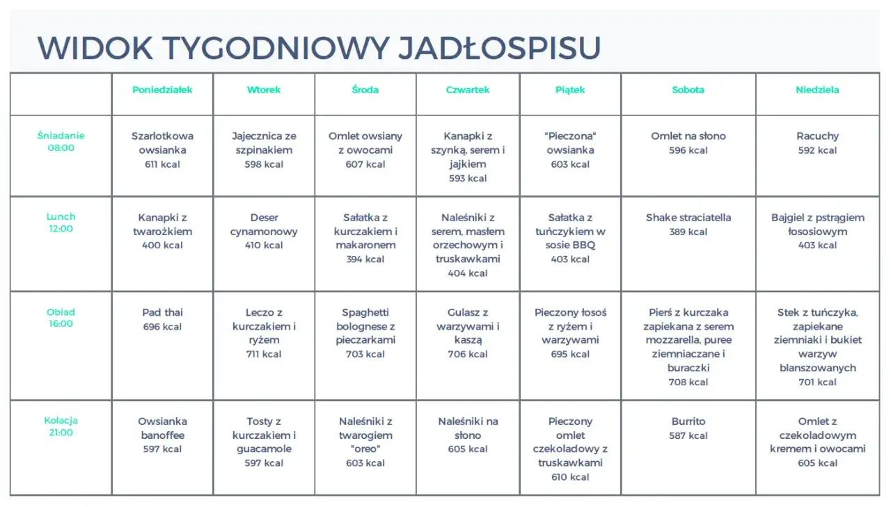 Dieta 2300 kcal dziennie: jak skutecznie zaplanować posiłki