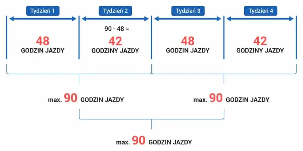 Terminy przedawnienia: dowiedz się co ile czasu można dochodzić roszczeń