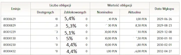 Jak obliczyć obligacje indeksowane inflacją i uniknąć strat finansowych