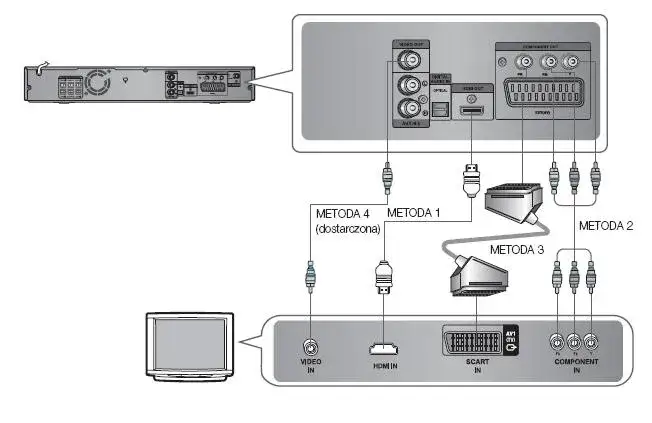 Jak prawidłowo podłączyć kino domowe do telewizora przez czincze - poradnik