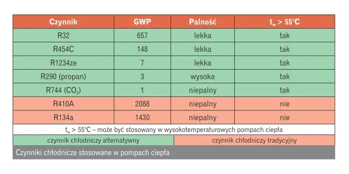 Pompa ciepła - zasada działania i schemat idealny do zrozumienia jak to działa