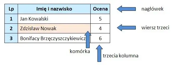 Tabele HTML: Zbuduj, ostyluj i spraw, by były responsywne!