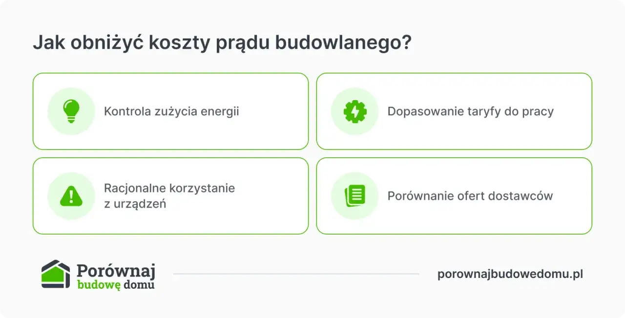 Jak obniżyć koszty prądu budowlanego? Kontrola zużycia, racjonalne korzystanie z urządzeń, dopasowanie taryfy do pracy i porównanie ofert dostawców.