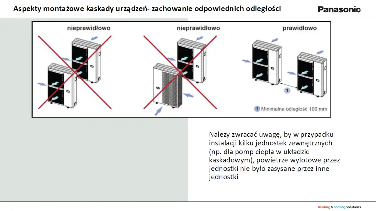 Ilustracja pokazuje prawidłowe i nieprawidłowe rozmieszczenie jednostek zewnętrznych pomp ciepła w kaskadzie. Kluczowe jest zachowanie minimalnej odległości 100 mm.