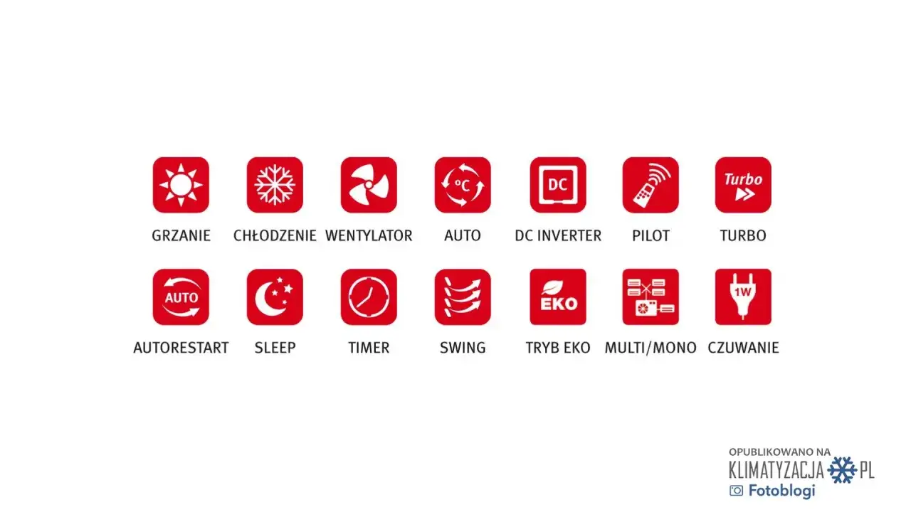 Ikony trybów klimatyzacji domowej: grzanie, chłodzenie, wentylator, auto, DC inverter, pilot, turbo, autorestart, sleep, timer, swing, tryb EKO, multi/mono, czuwanie.