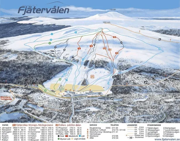 Fjätervålen