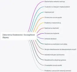 Zaburzenia osobowości: objawy. Kiedy iść do specjalisty?