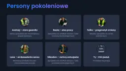 Przedstawia sześć person: Andrzeja, Beatę, Feliksa, Lenę i Nikodema, reprezentujących różne pokolenie i role zawodowe. Ostatnia karta zaprasza do identyfikacji.