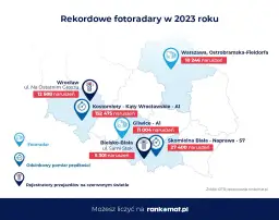 Autostrady: Fotoradary vs OPP Gdzie naprawdę mierzą prędkość?