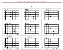 Baranek chwyty gitarowe – proste akordy, które musisz znać