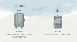 Porównanie walizki i plecaka jako bagaż podręczny. Walizka: 55x38x20 cm, 7 kg. Plecak: 40x30x15 cm.