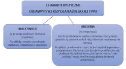 Zaburzenie schizoafektywne: objawy, typy, diagnoza. Czy to to?