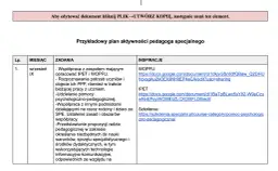 Przykładowy plan pracy pedagoga specjalnego na wrzesień: współpraca z zespołem, opracowanie IPET i WOPFU, rozpoznawanie potrzeb uczniów, pomoc psychologiczno-pedagogiczna.