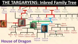 Jak zrobić drzewo Targaryen w Wiedźminie 3 – prosty przewodnik