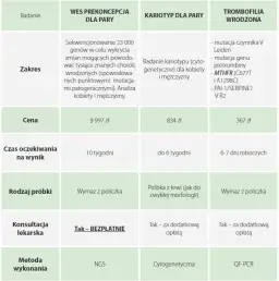 Jakie badania przed ciążą po 30 roku życia są kluczowe dla zdrowia matki i dziecka?