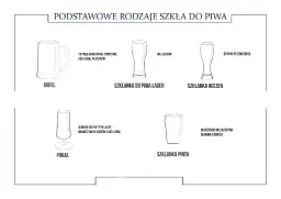 Kufel, pokal, szklanka do piwa lager, weizen i pinta – różne pokale do piwa na różne okazje.