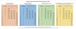 Tabela pokazuje, ile zarabia obrońca z urzędu w Policji w 2023 i 2024 r. wraz z podwyżkami.