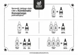 Olejek CBD: Jak stosować? Dawkowanie, efekty, bezpieczeństwo