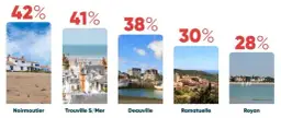 Classement stations balnéaires France : trouvez votre coin de paradis