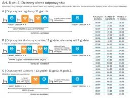 Ile 9 w tygodniu - Ile 15 w tygodniu, Ile razy pauza 9h