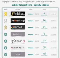 Ile kosztuje odbitka zdjęcia u fotografa? Ceny i porady