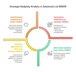 Kredyt frankowy: nadpłata to błąd? Sprawdź lepsze strategie!
