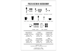 Grafika przedstawia tablicę z przelicznikami kuchennymi: łyżka, łyżeczka, szczypta, kubek, szklanka, filiżanka, litr.