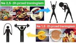 Ile godzin przed treningiem jeść, aby uniknąć dyskomfortu?