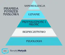 Potrzeby fizjologiczne: Fundament Twojej energii i sukcesu