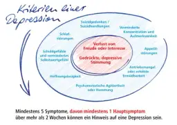 Körperliche Symptome bei schwerer Depression: Verborgene Anzeichen erkennen