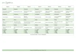 Tygodniowy plan posiłków: dieta FODMAP - co jeść. Od nocnej owsianki po włoską zupę minestrone, znajdź inspiracje na każdy dzień.