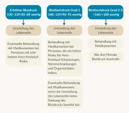 Symptome Bluthochdruck: Woran Sie gefährliche Anzeichen erkennen