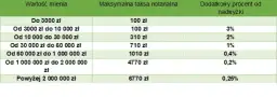 Podatek od kupna mieszkania: PCC czy VAT? Sprawdź, co zapłacisz!